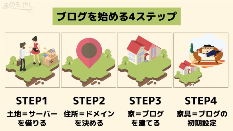blog_start_step