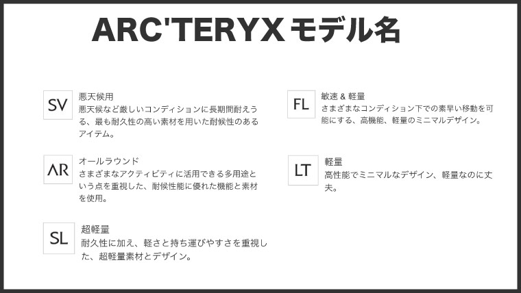 arcteryx_model