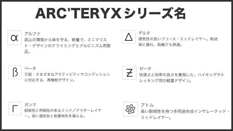 arcteryx_series
